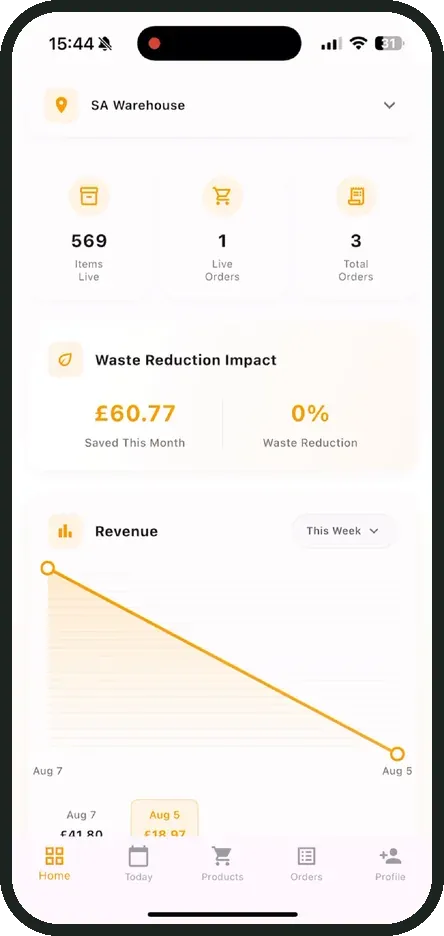Store dashboard with waste reduction impact and revenue